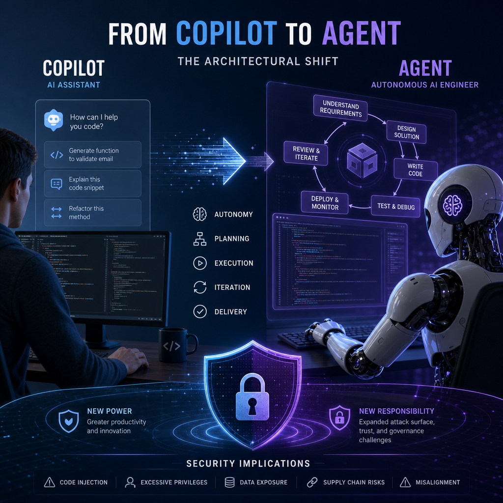 From Copilot to Agent: Evaluating the Architectural Shift and Security Implications of Autonomous AI Software Engineers