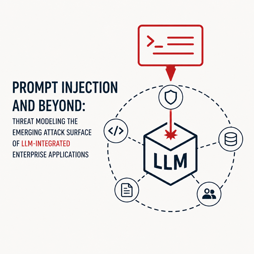 Prompt Injection and Beyond: Threat Modeling the Emerging Attack Surface of LLM-Integrated Enterprise Applications